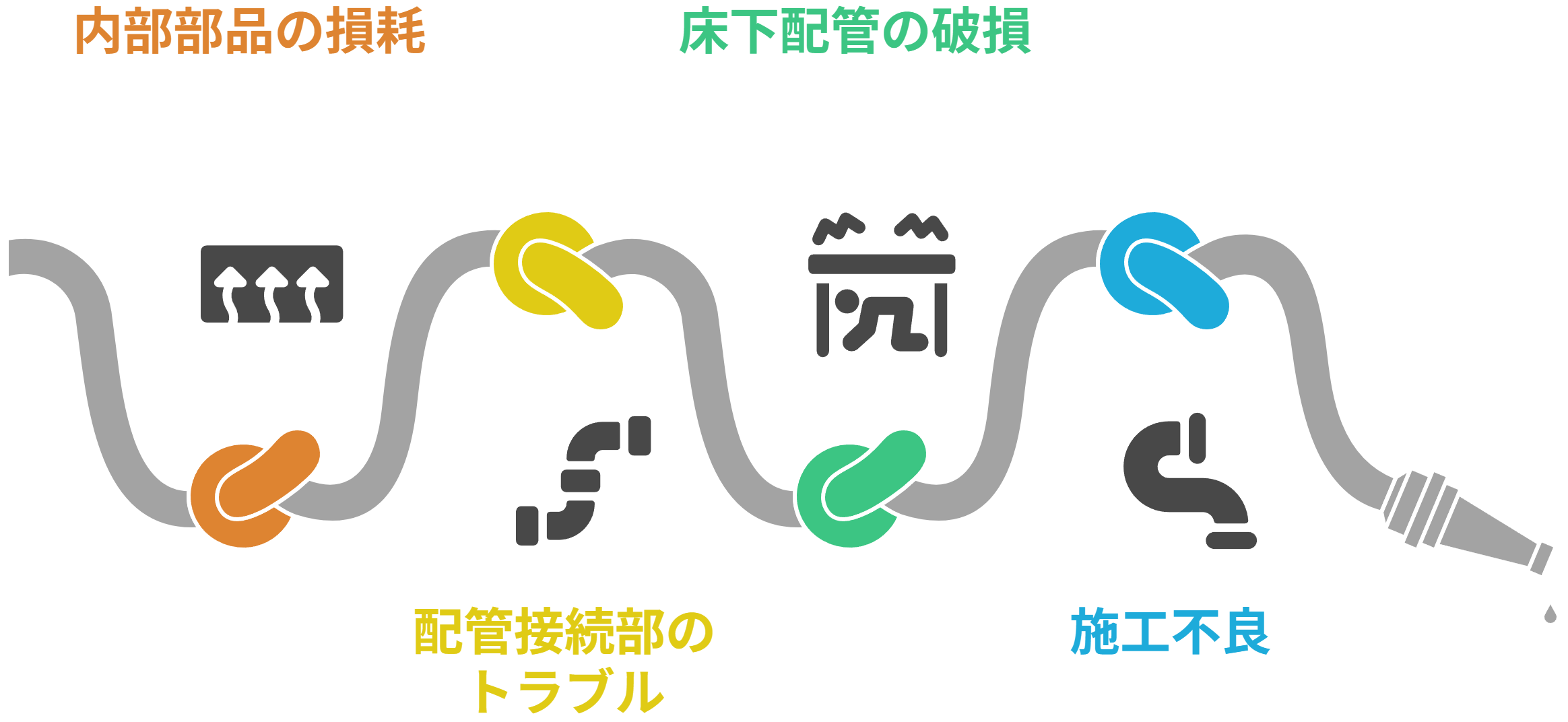 給湯器系水漏れの原因は？