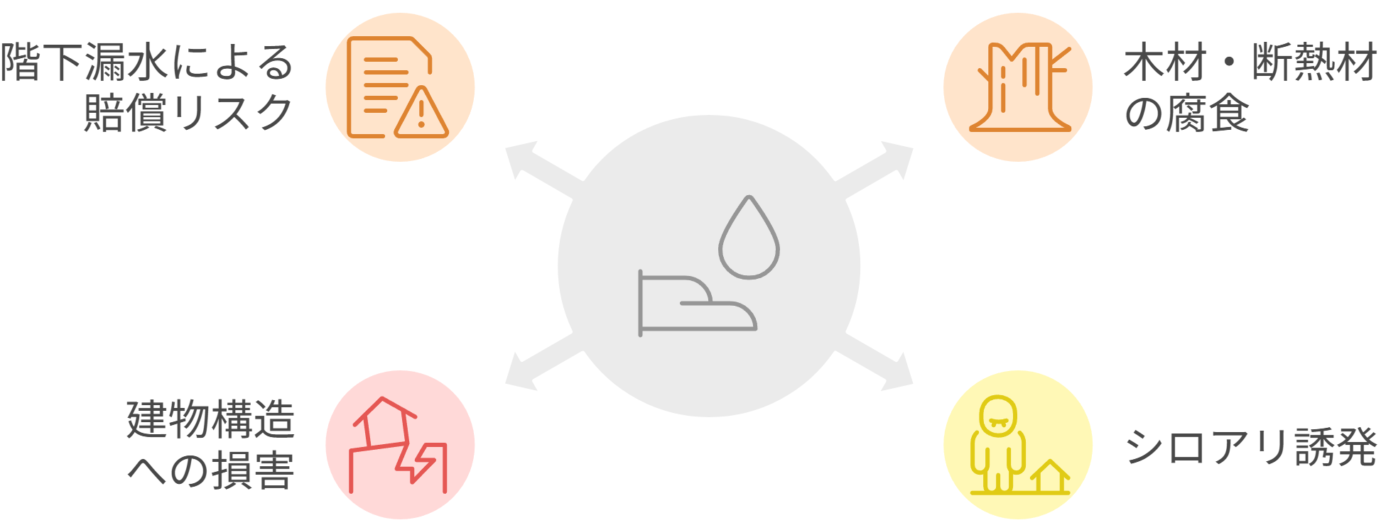 床下漏水を放置すると起きるリスク