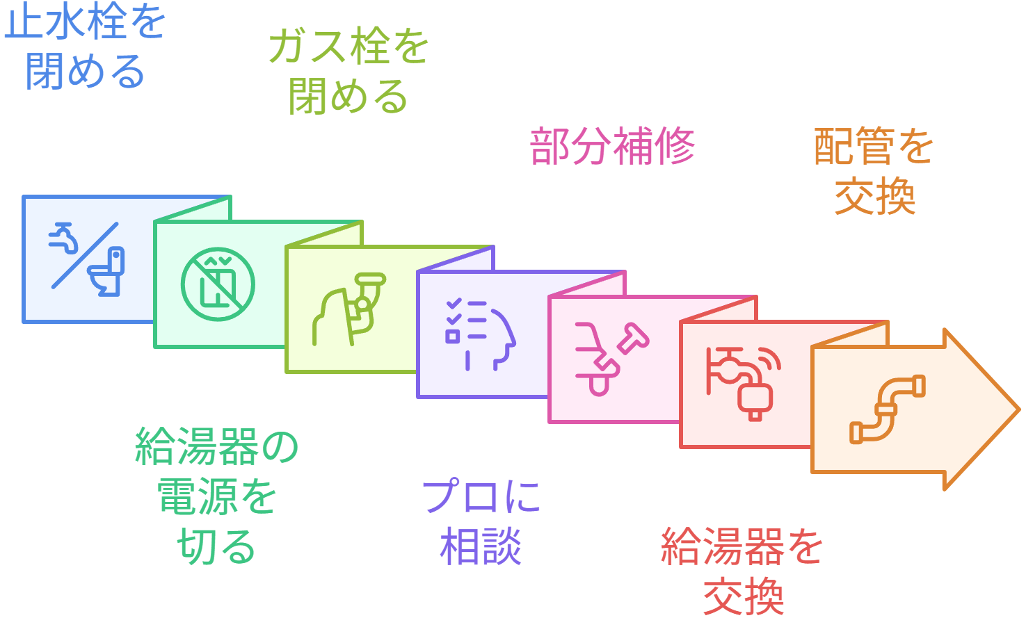 給湯器・床下漏水の対処法