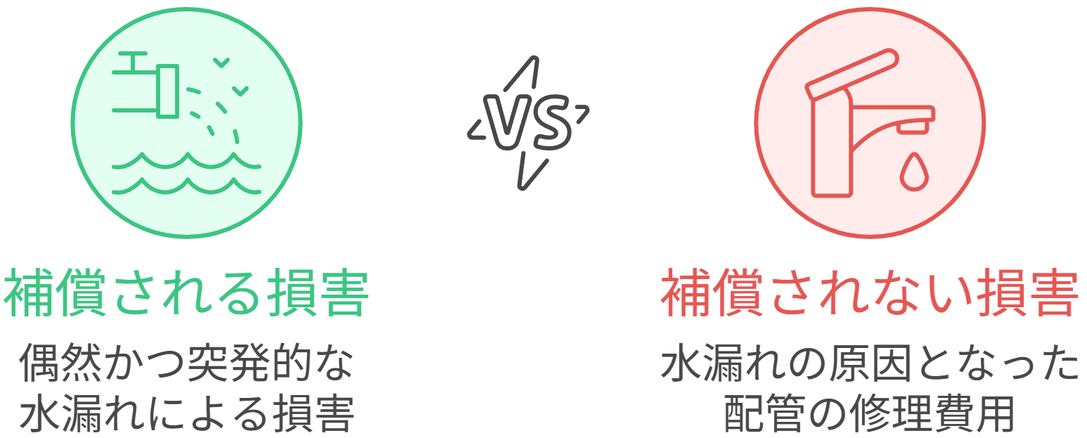 火災保険で補償される水漏れ