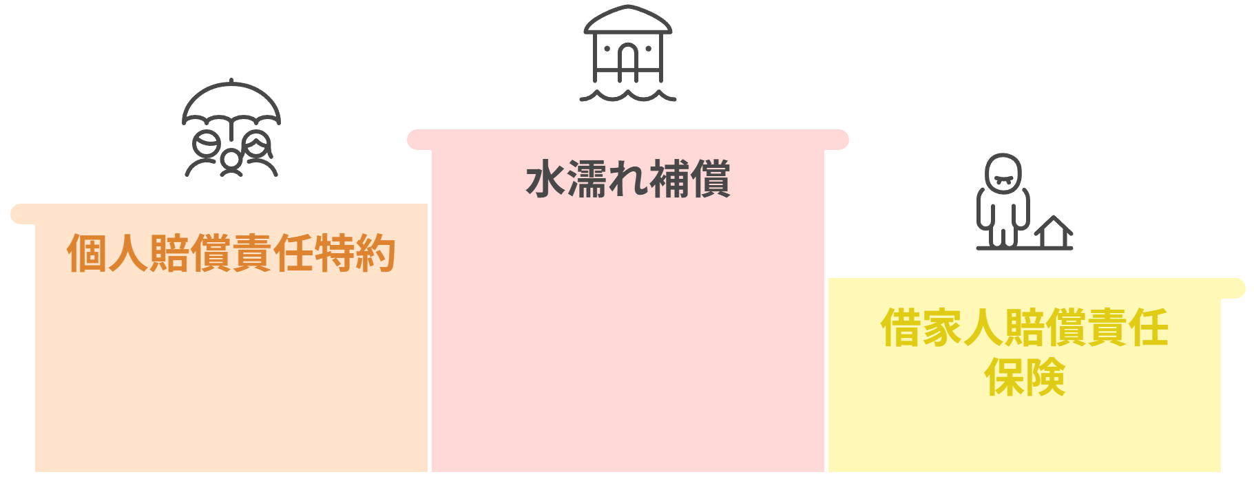 見るべきポイント