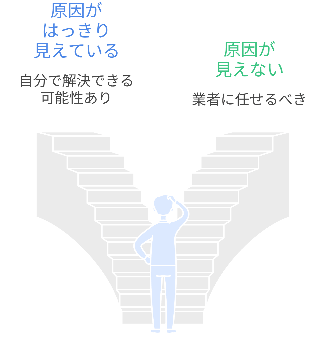 見えているかどうか