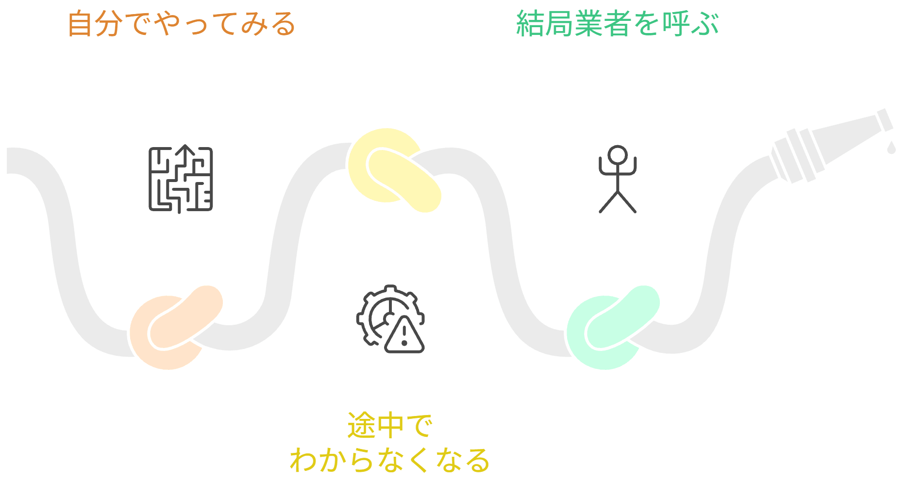 よくあるパターン