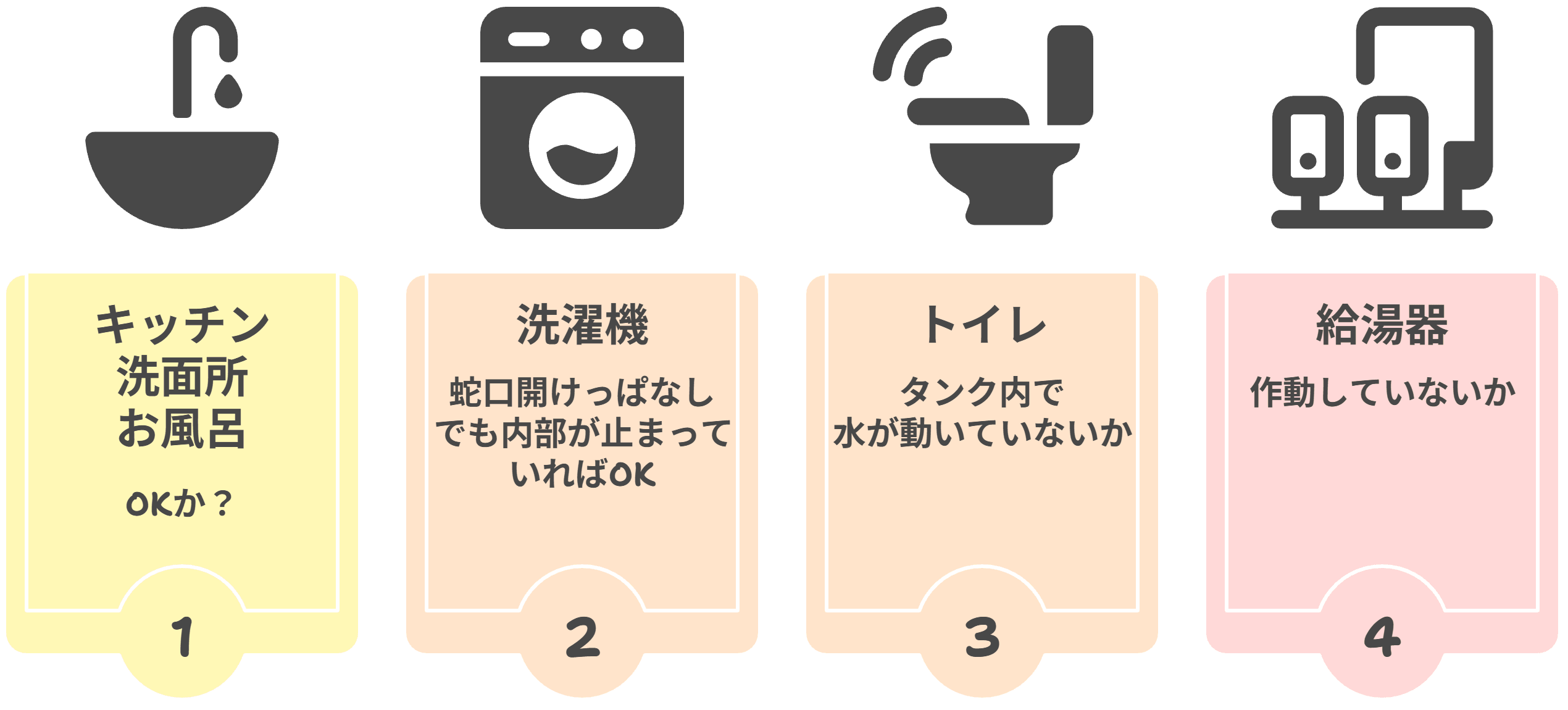 本当に水が止まっている状態