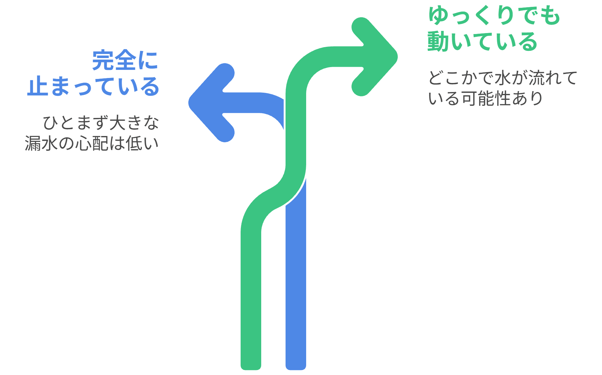 メーターを開けて、パイロットを見る