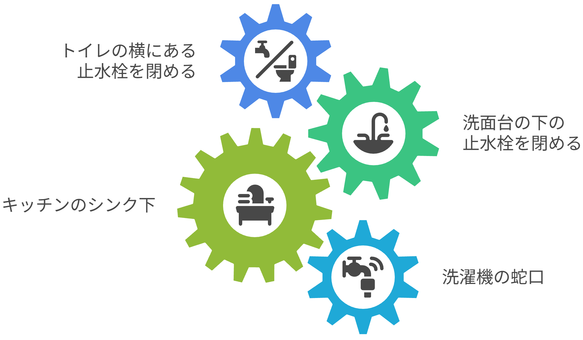 見える場所から順番に止めていく