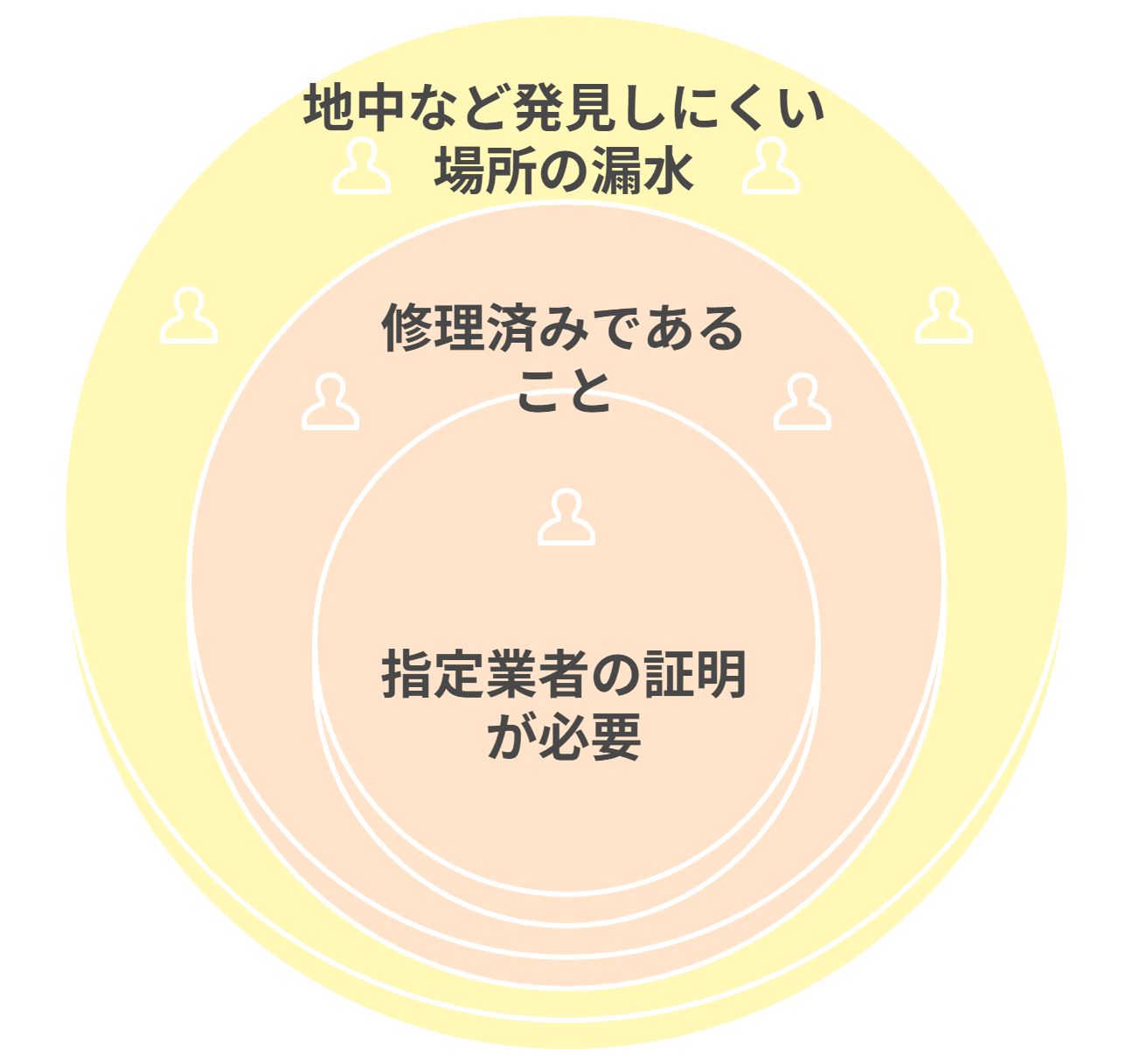 減免制度