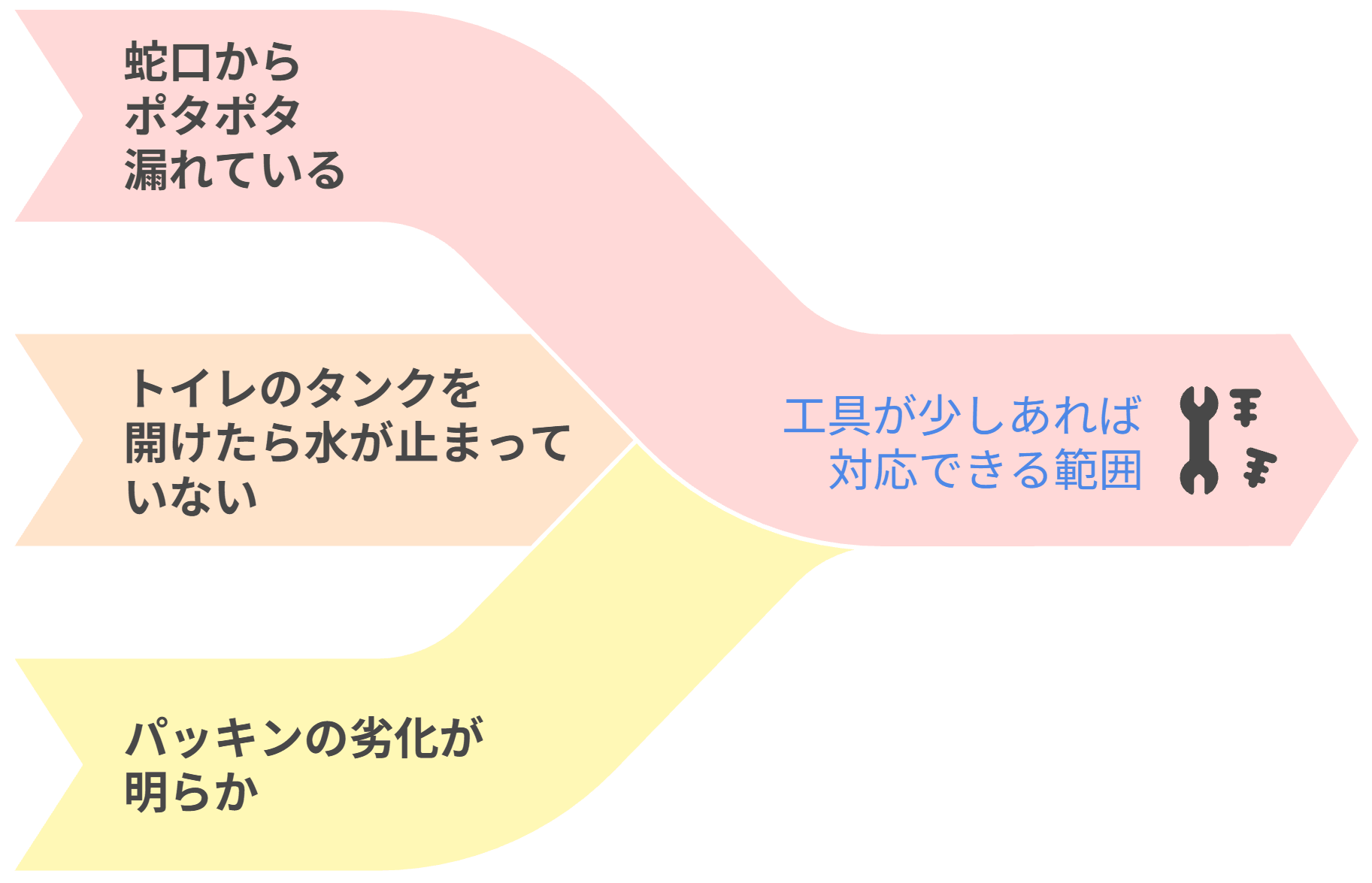 見えるかどうか