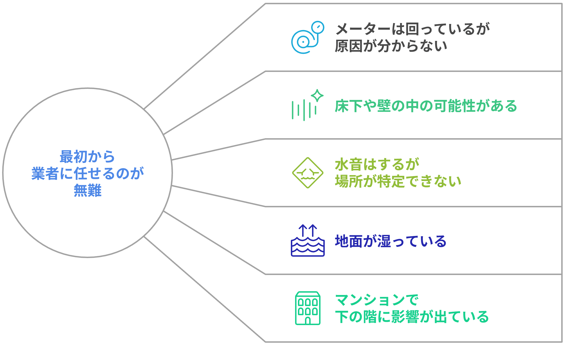 最初から業者に任せるのが無難