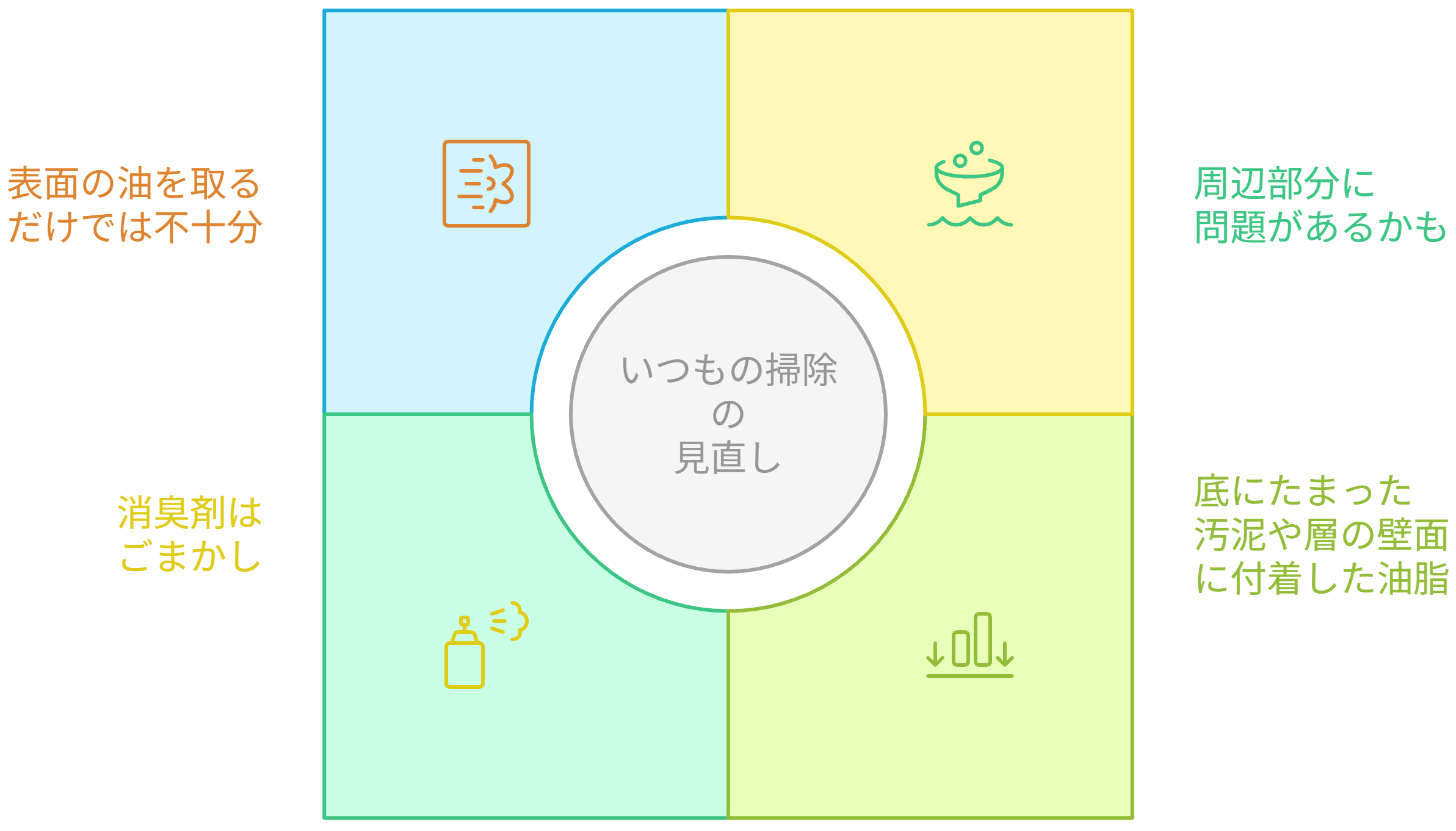 いつもの掃除の見直し
