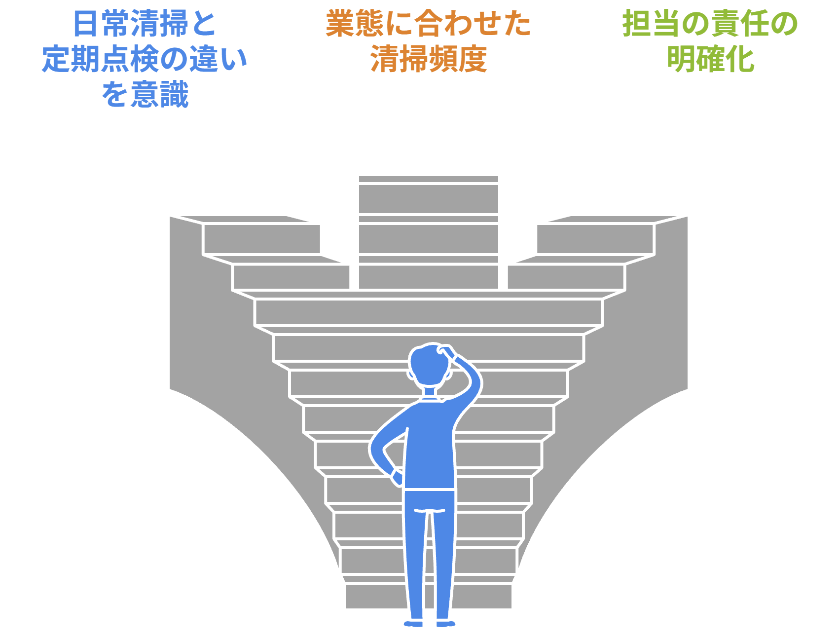 掃除管理の仕方