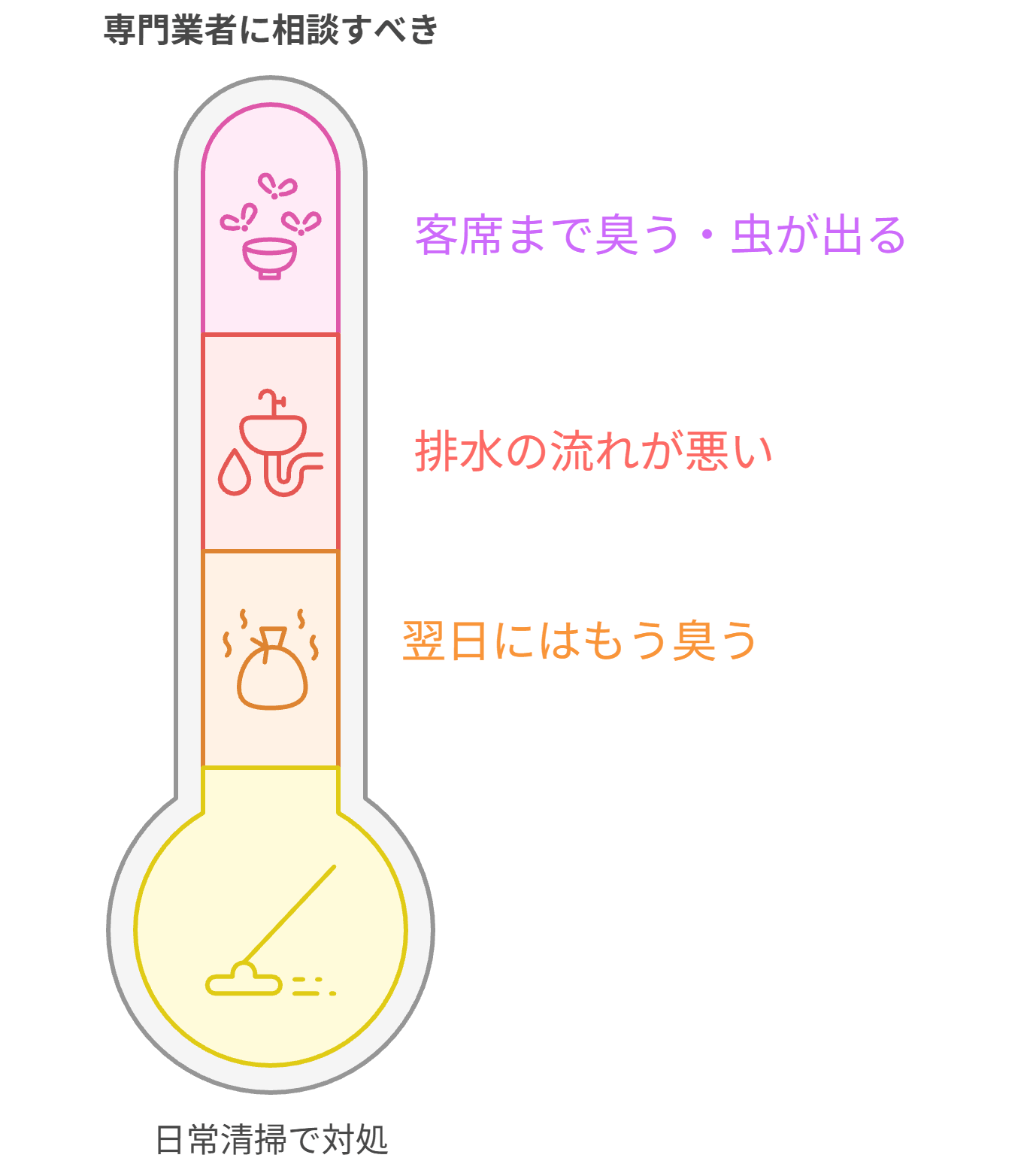 日常清掃での限界