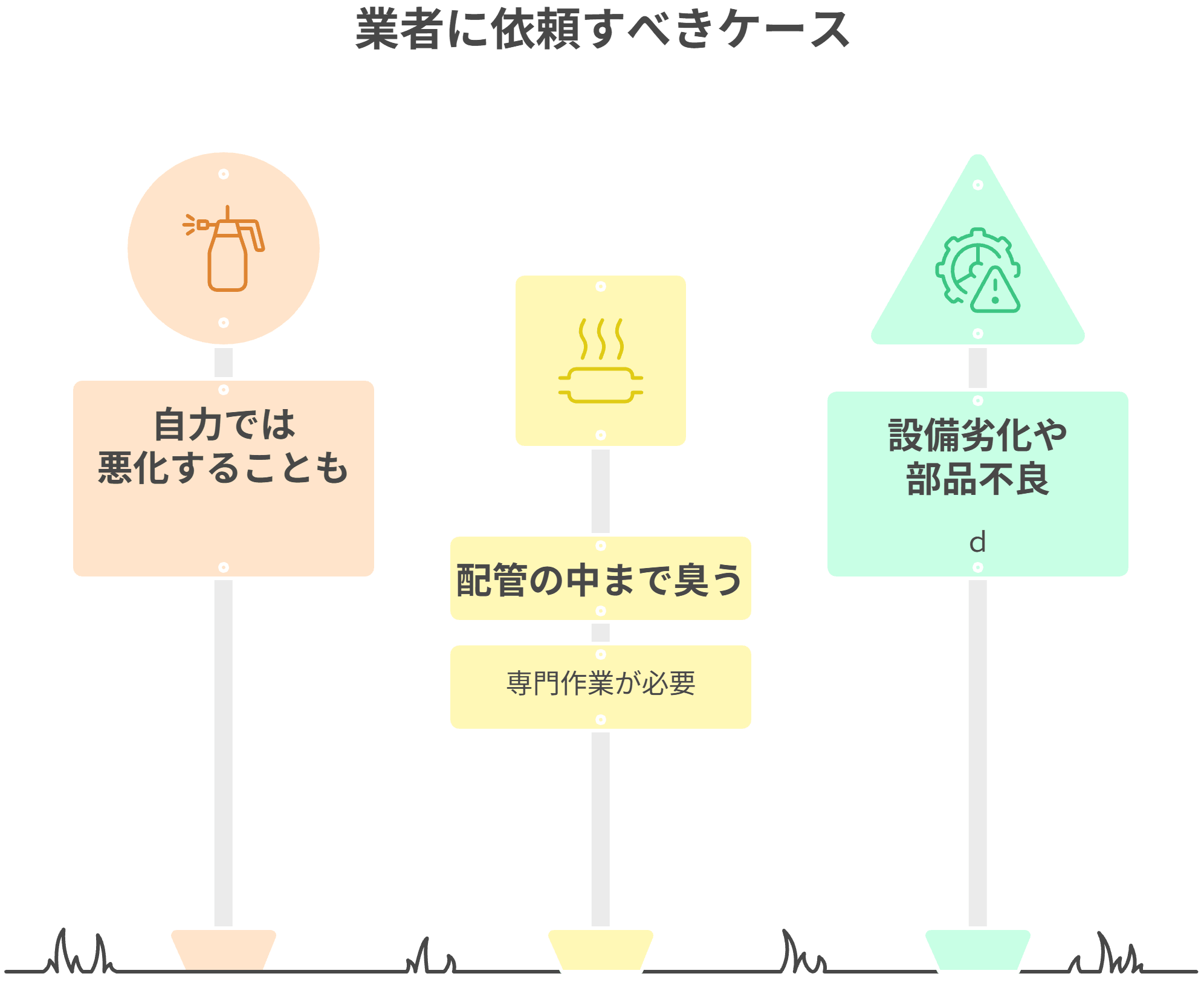 日常清掃での限界