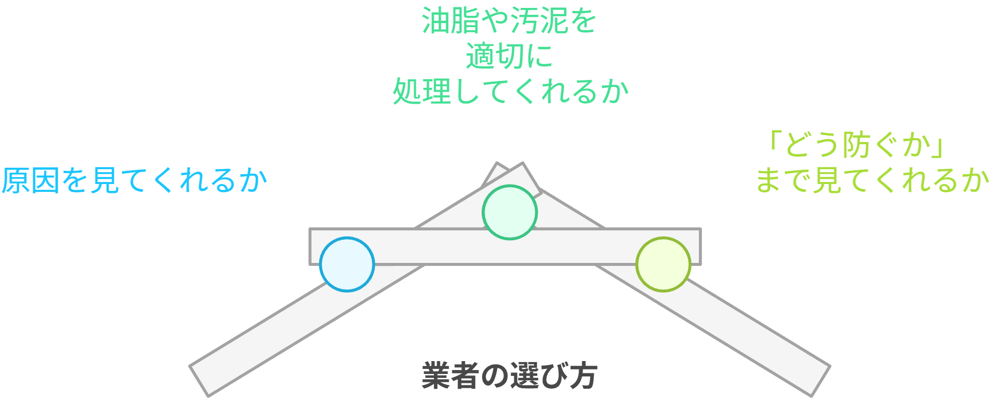業者の見極め方