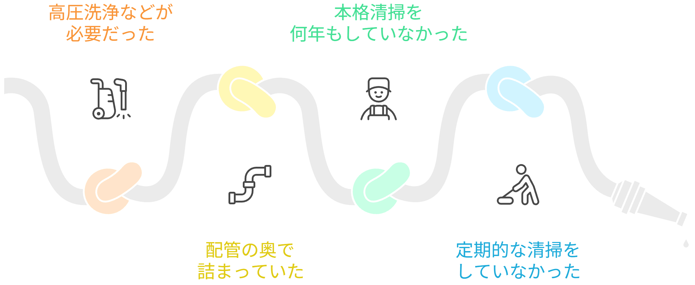 清掃代が高くなる理由