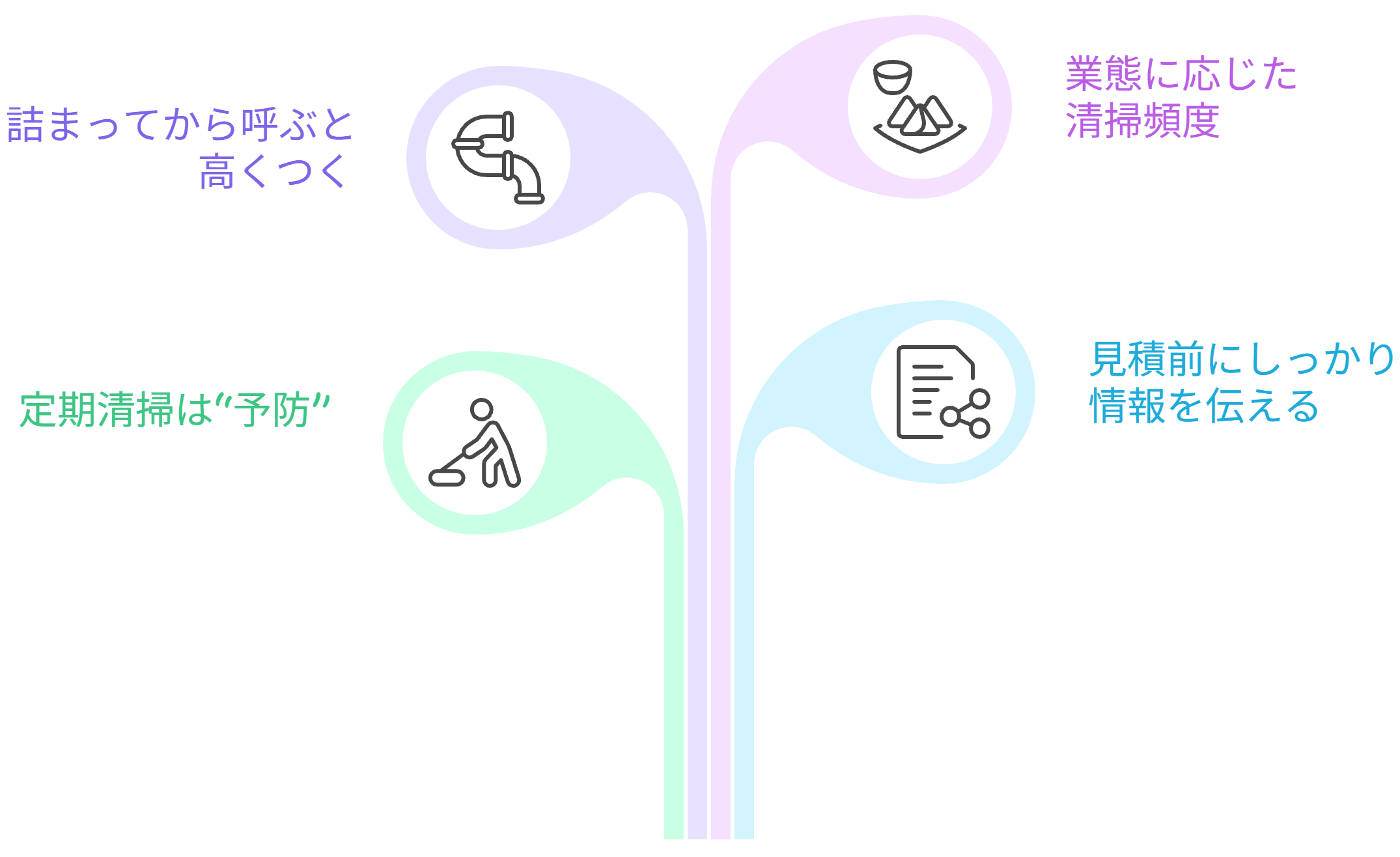 費用を抑えたいならここを見て