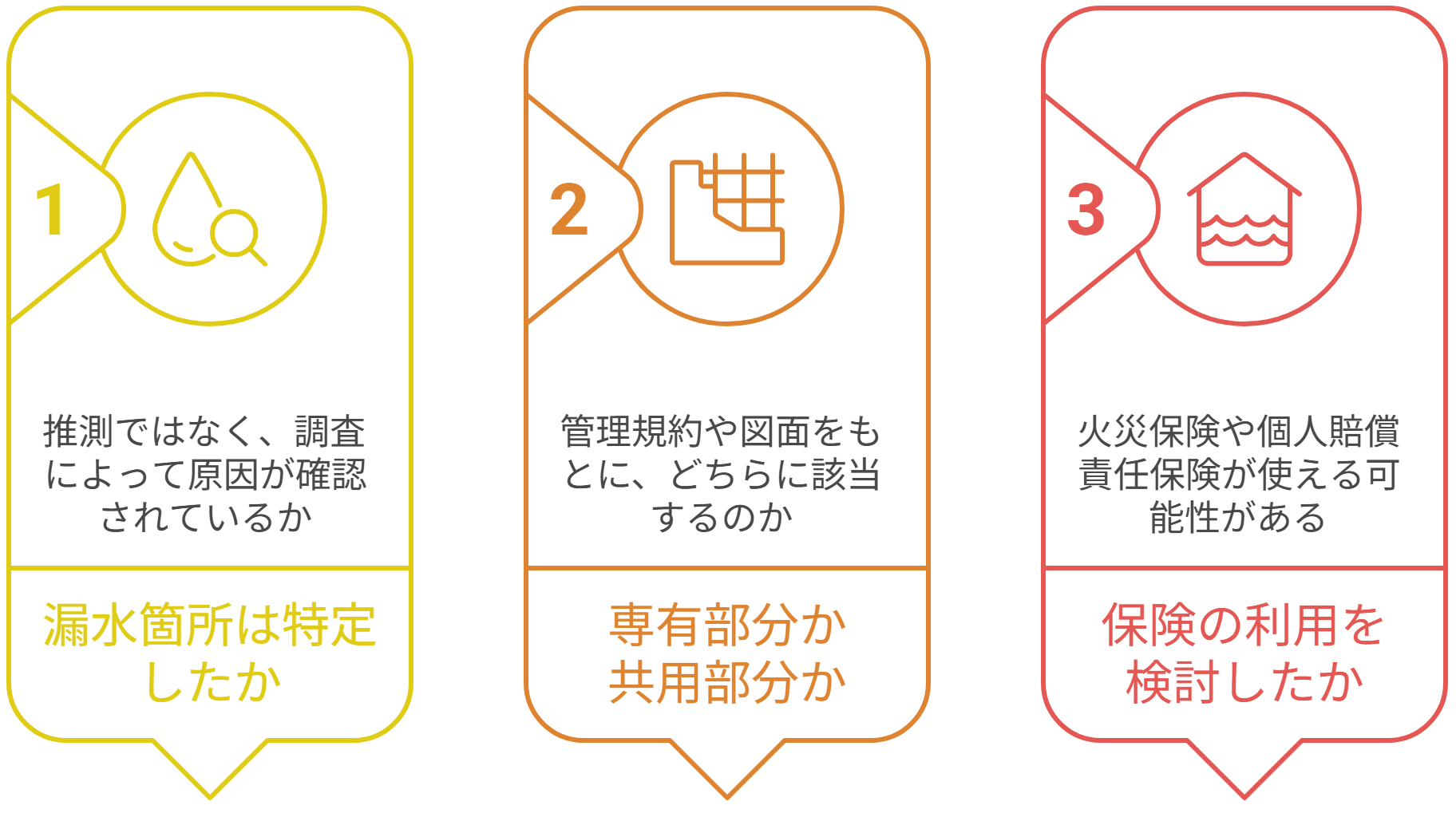 まず確認したい3つのこと