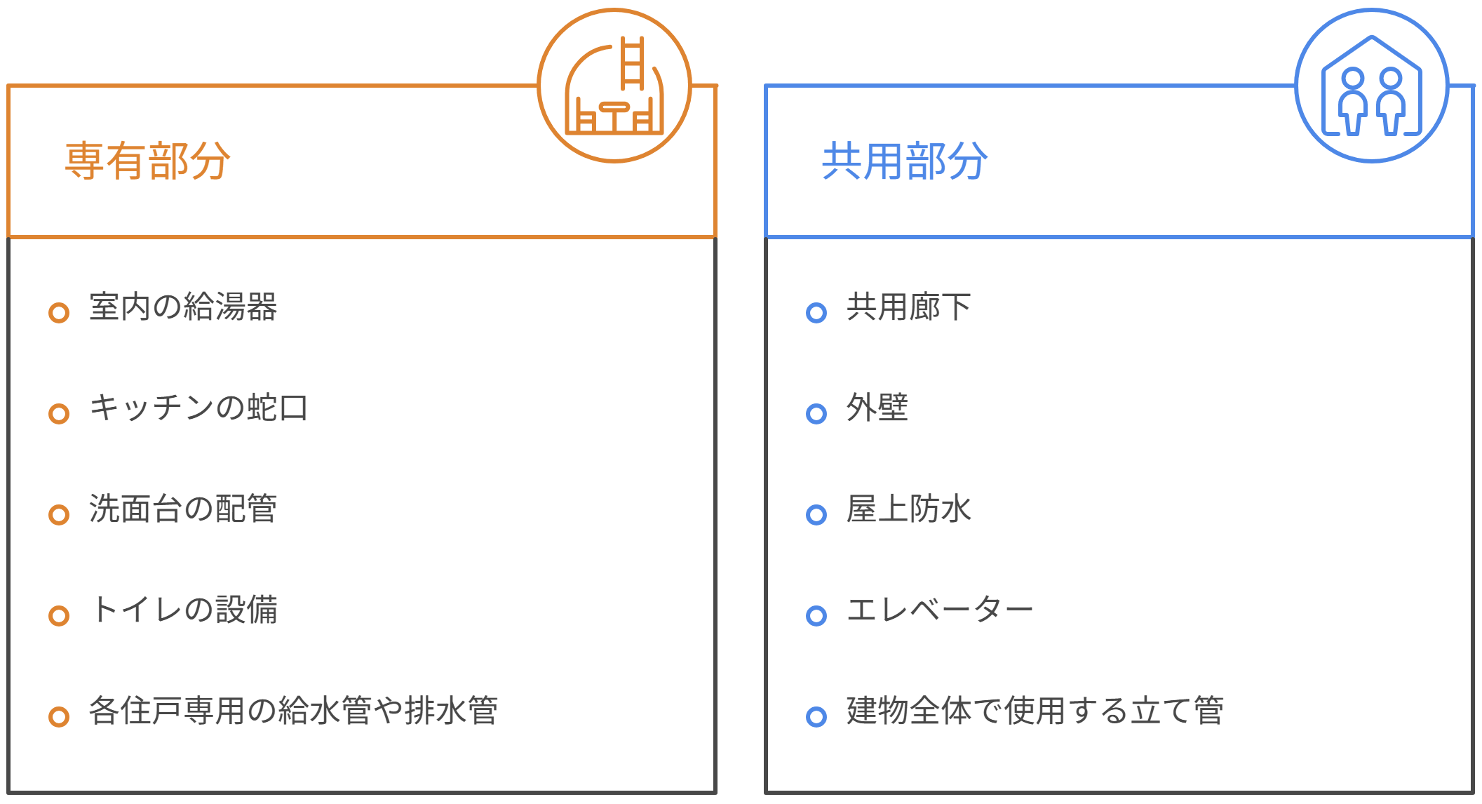 専有部分・共用部分