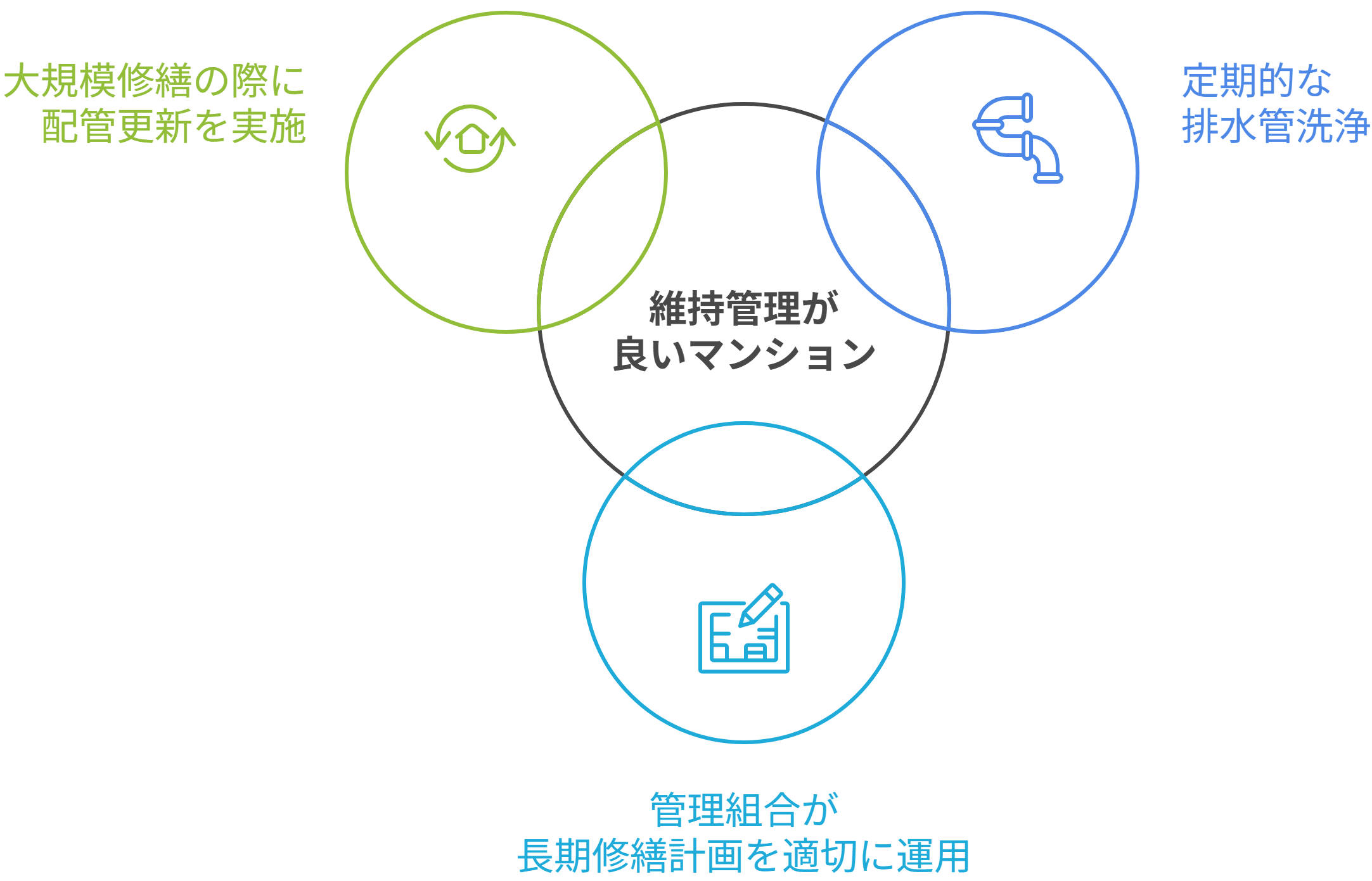 築年数だけでは判断できないことも