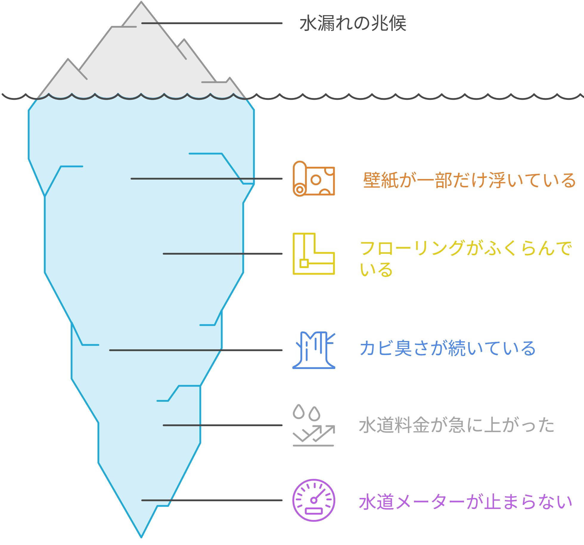 こんな症状があれば注意したい