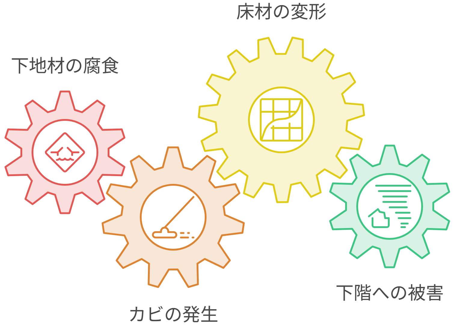 「まだ大丈夫」が費用を大きくすることもある