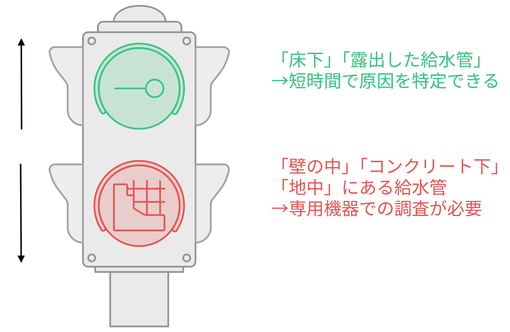 漏水調査の費用