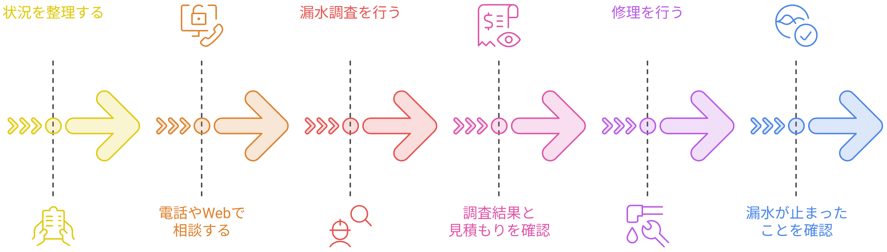 調査から修理までの流れ