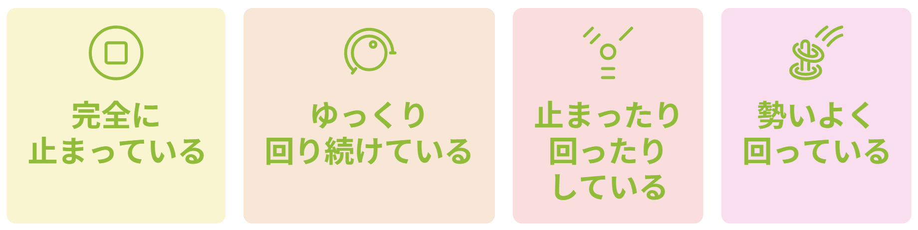 パイロットを観察する