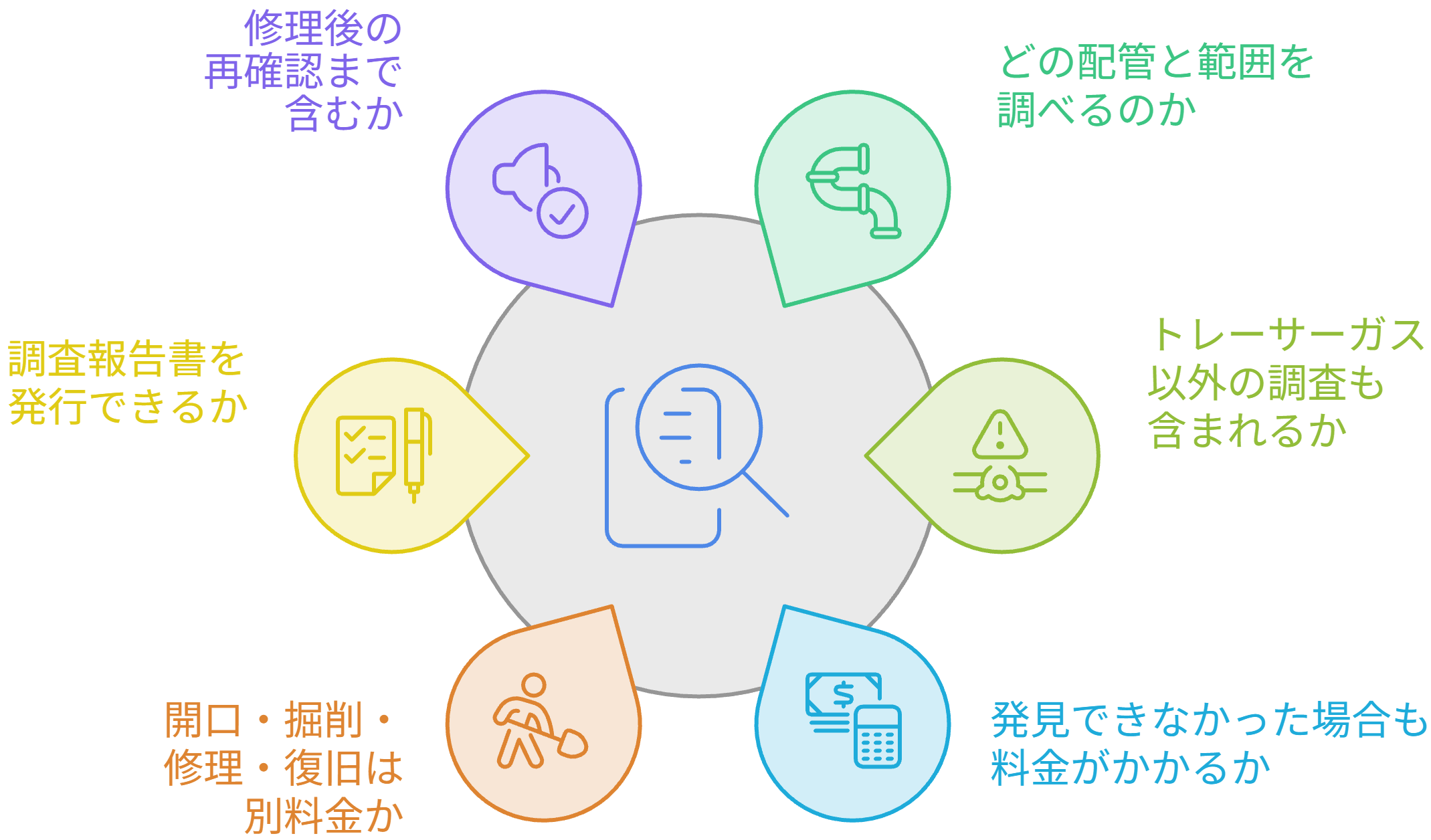 調査前に用意しておくとよい情報