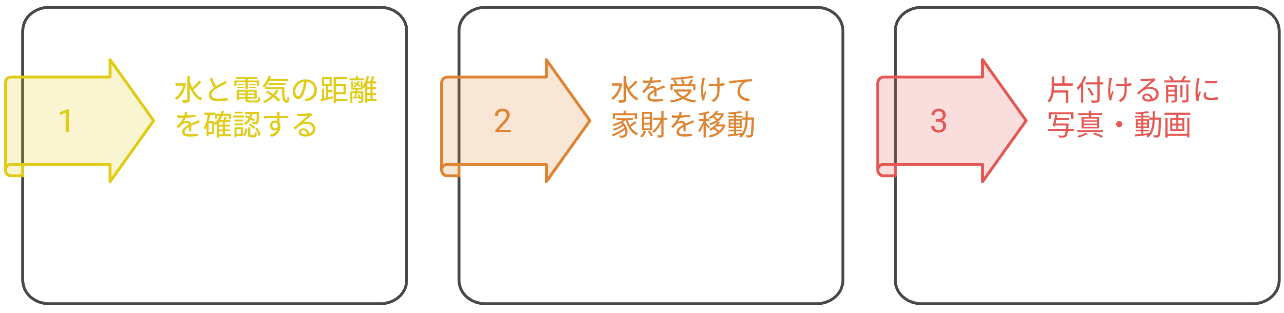 管理会社が休みでも、水漏れが続いているなら待たない