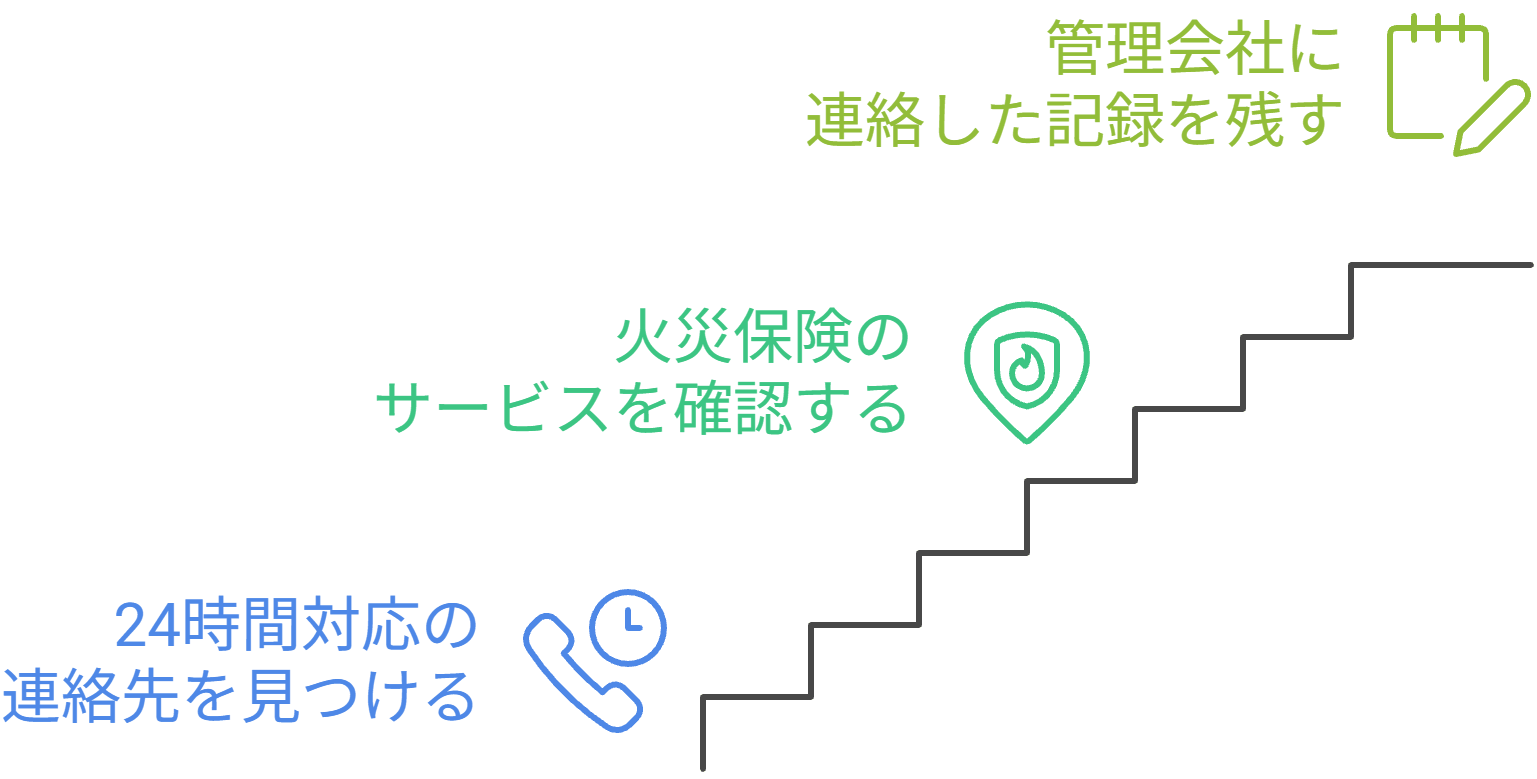 管理会社が休み・連絡がつかないときは、どこへ電話する？