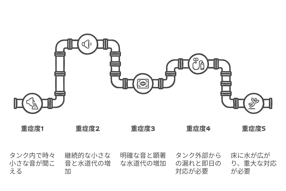 トイレ水漏れ重症度