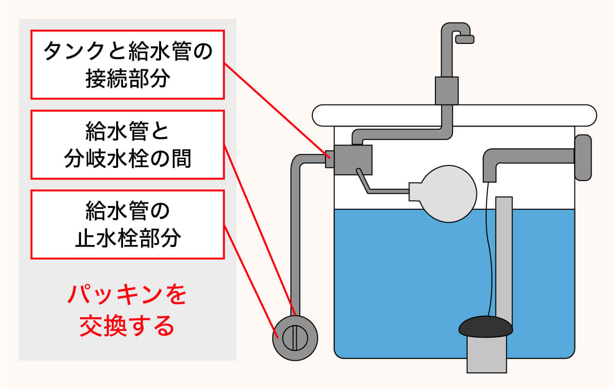 パッキン交換