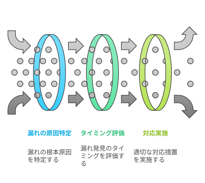 火災保険の適用可否