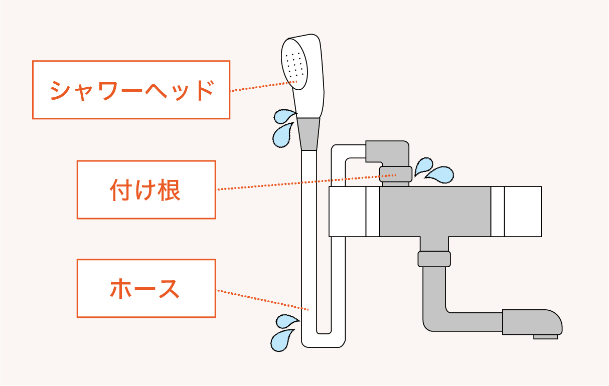 シャワー水漏れ