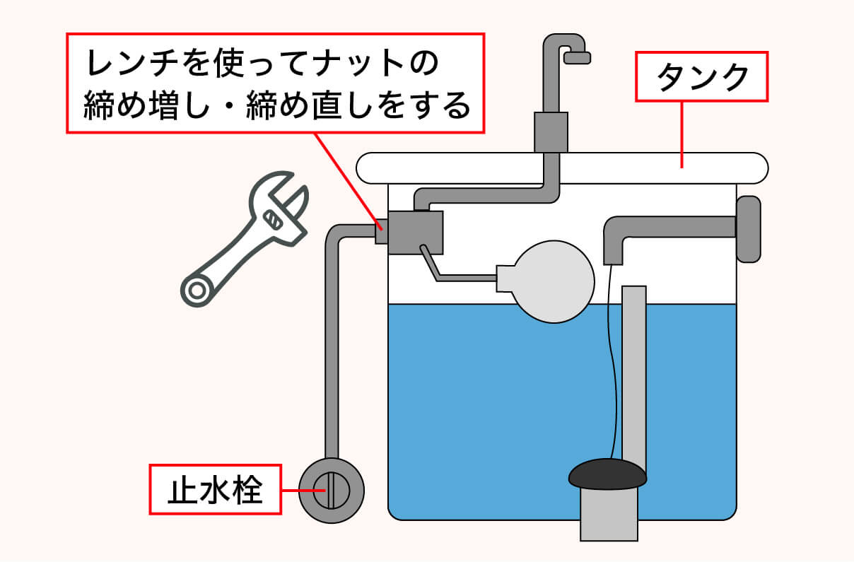 ナットの締め直し